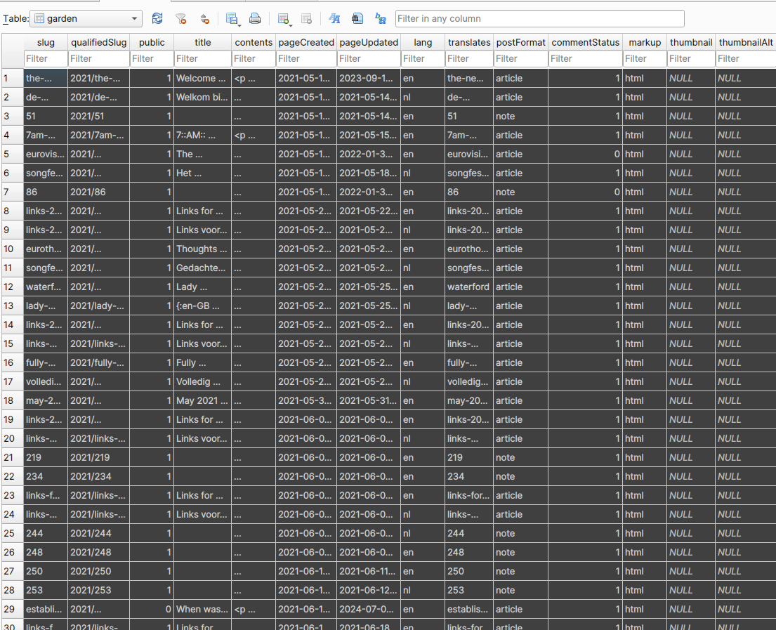 A database table of blog entries