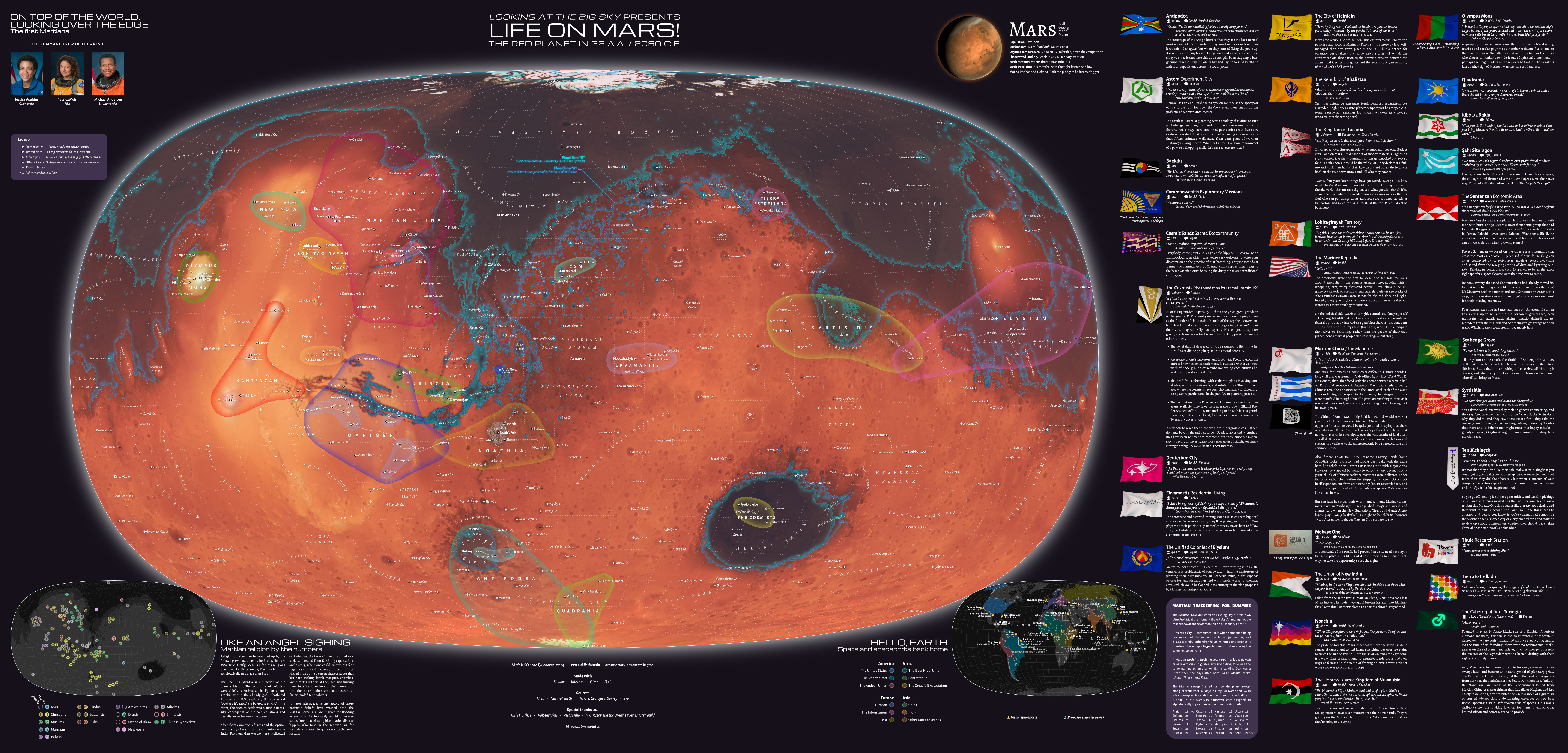 Looking at the Big Sky: LIFE ON MARS! The red planet in 32